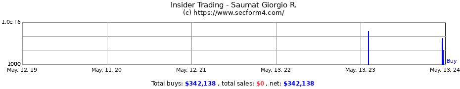 Insider Trading Transactions for Saumat Giorgio R.