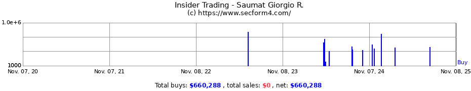Insider Trading Transactions for Saumat Giorgio R.