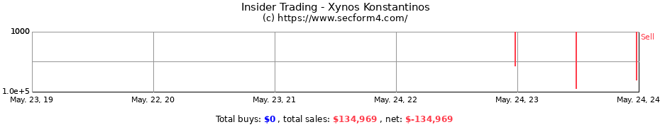Insider Trading Transactions for Xynos Konstantinos