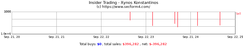 Insider Trading Transactions for Xynos Konstantinos