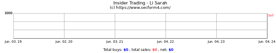 Insider Trading Transactions for Li Sarah