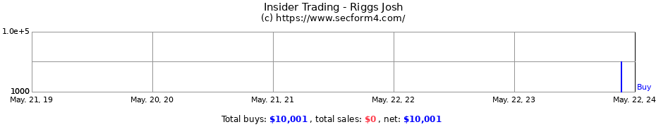 Insider Trading Transactions for Riggs Josh