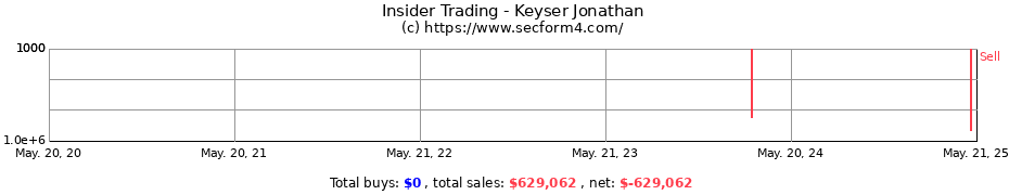 Insider Trading Transactions for Keyser Jonathan