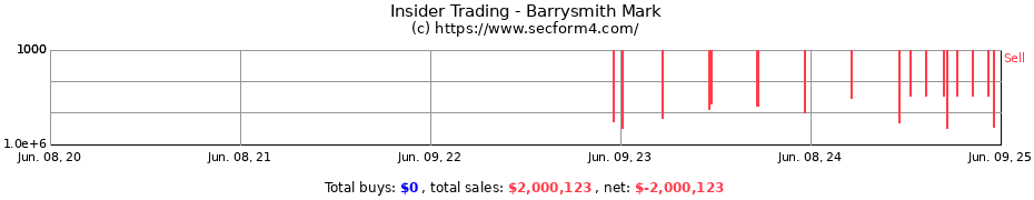 Insider Trading Transactions for Barrysmith Mark