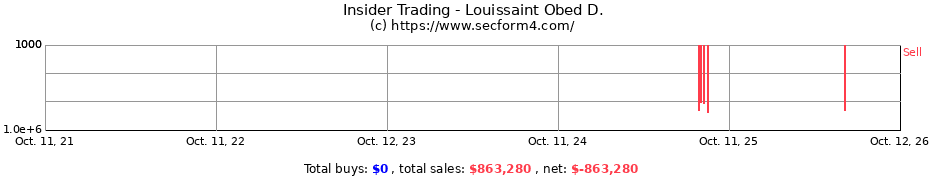 Insider Trading Transactions for Louissaint Obed D.
