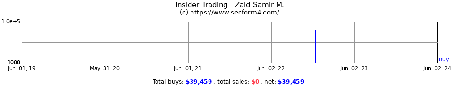 Insider Trading Transactions for Zaid Samir M.
