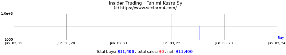 Insider Trading Transactions for Fahimi Kasra Sy