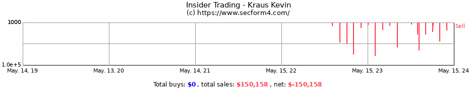 Insider Trading Transactions for Kraus Kevin