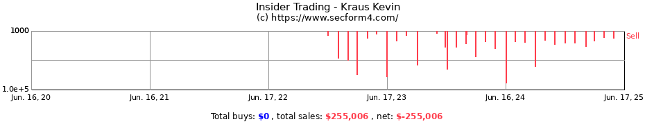 Insider Trading Transactions for Kraus Kevin