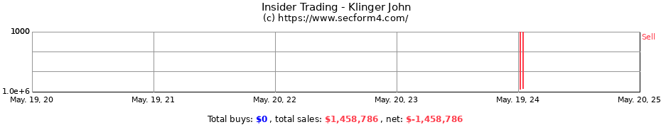 Insider Trading Transactions for Klinger John