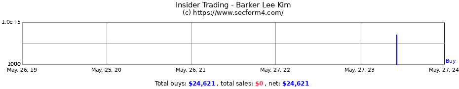 Insider Trading Transactions for Barker Lee Kim