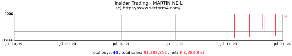 Insider Trading Transactions for MARTIN NEIL