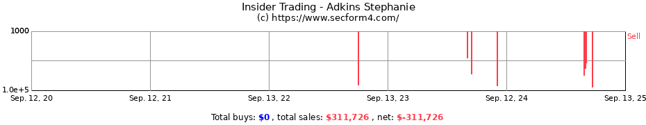 Insider Trading Transactions for Adkins Stephanie