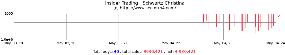 Insider Trading Transactions for Schwartz Christina