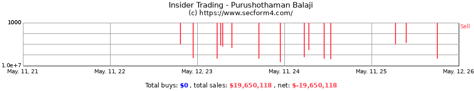 Insider Trading Transactions for Purushothaman Balaji