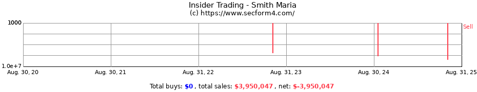 Insider Trading Transactions for Smith Maria