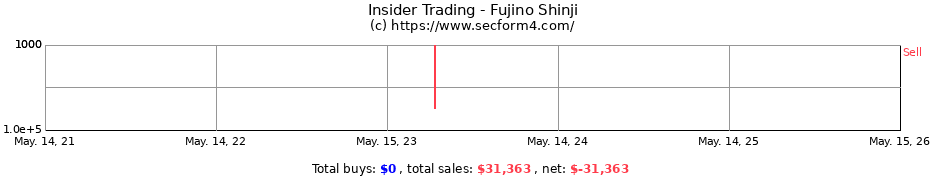 Insider Trading Transactions for Fujino Shinji