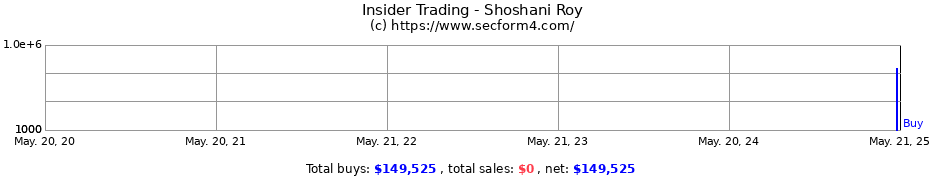 Insider Trading Transactions for Shoshani Roy