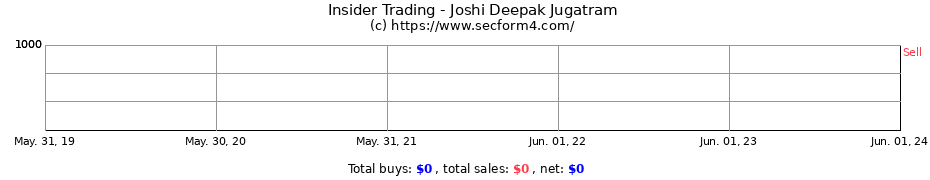 Insider Trading Transactions for Joshi Deepak Jugatram