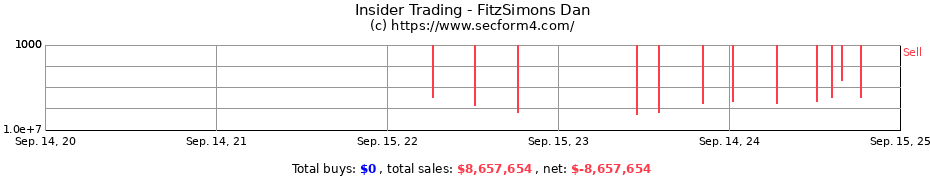 Insider Trading Transactions for FitzSimons Dan