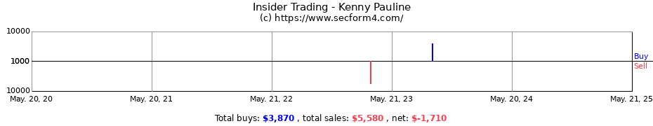 Insider Trading Transactions for Kenny Pauline