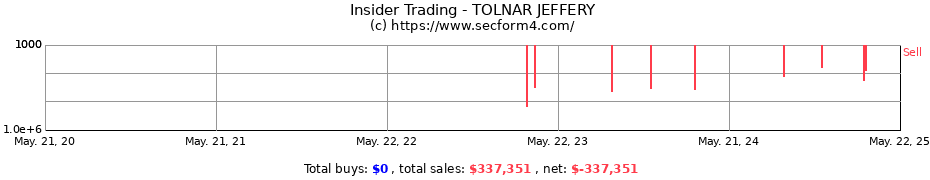 Insider Trading Transactions for TOLNAR JEFFERY