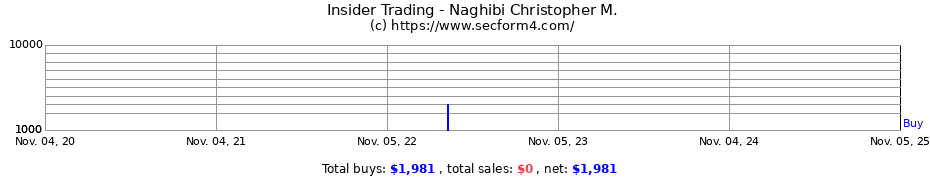 Insider Trading Transactions for Naghibi Christopher M.