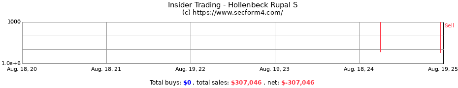 Insider Trading Transactions for Hollenbeck Rupal S