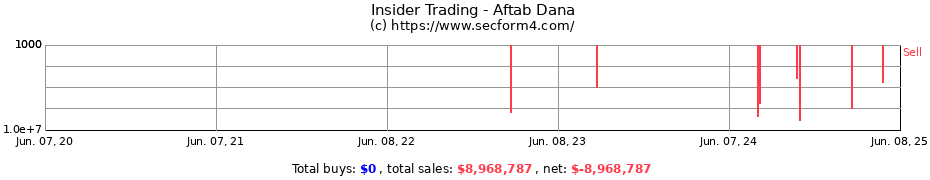 Insider Trading Transactions for Aftab Dana