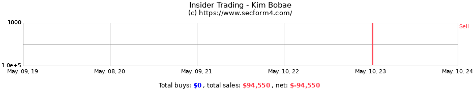 Insider Trading Transactions for Kim Bobae