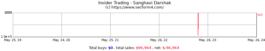 Insider Trading Transactions for Sanghavi Darshak