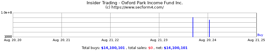 Insider Trading Transactions for Oxford Park Income Fund Inc.