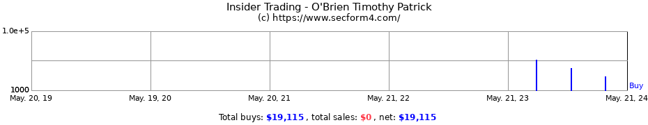 Insider Trading Transactions for O'Brien Timothy Patrick