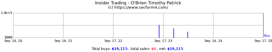 Insider Trading Transactions for O'Brien Timothy Patrick