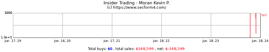 Insider Trading Transactions for Moran Kevin P.