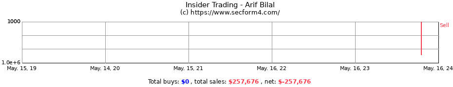 Insider Trading Transactions for Arif Bilal