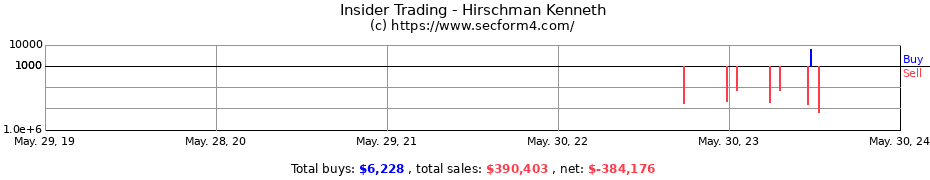Insider Trading Transactions for Hirschman Kenneth