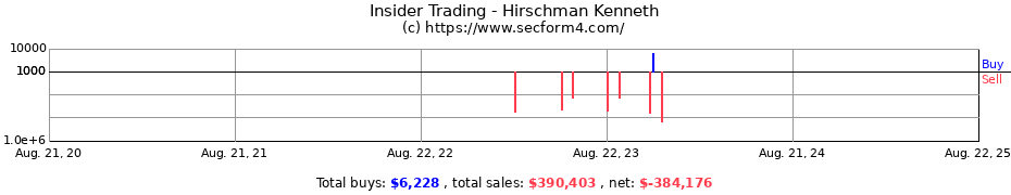 Insider Trading Transactions for Hirschman Kenneth