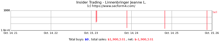 Insider Trading Transactions for Linnenbringer Jeanne L.
