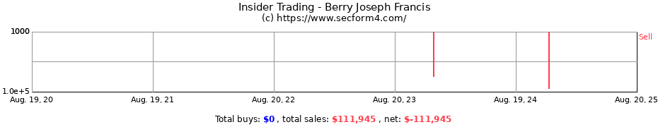 Insider Trading Transactions for Berry Joseph Francis