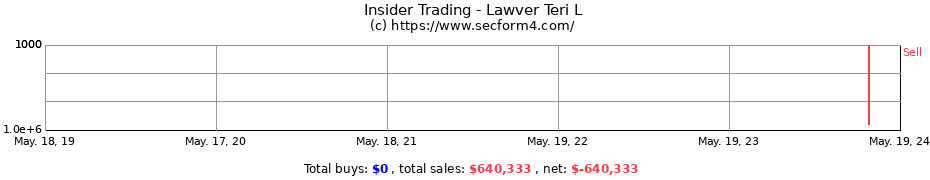 Insider Trading Transactions for Lawver Teri L