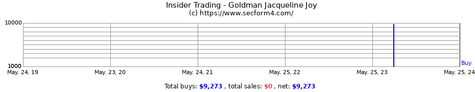 Insider Trading Transactions for Goldman Jacqueline Joy