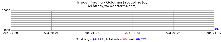 Insider Trading Transactions for Goldman Jacqueline Joy