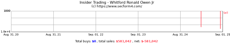 Insider Trading Transactions for Whitford Ronald Owen Jr