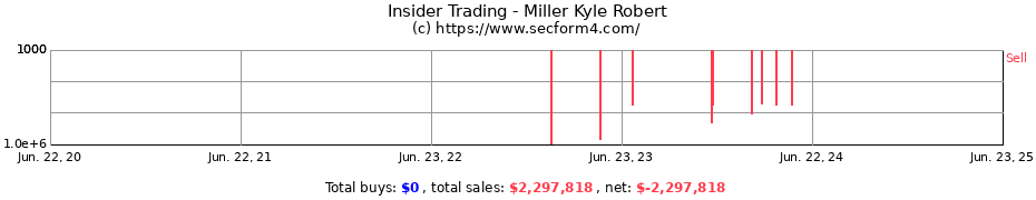 Insider Trading Transactions for Miller Kyle Robert