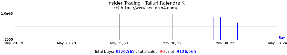 Insider Trading Transactions for Talluri Rajendra K