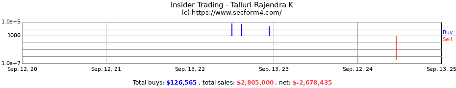 Insider Trading Transactions for Talluri Rajendra K