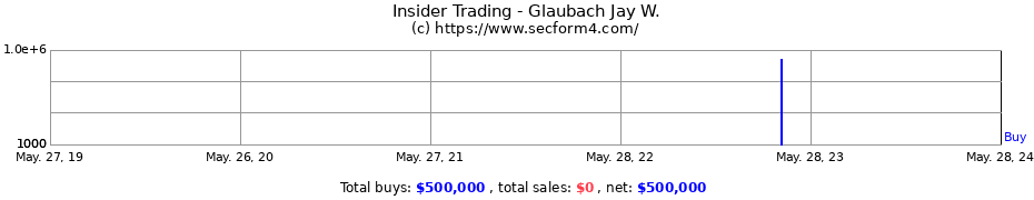 Insider Trading Transactions for Glaubach Jay W.