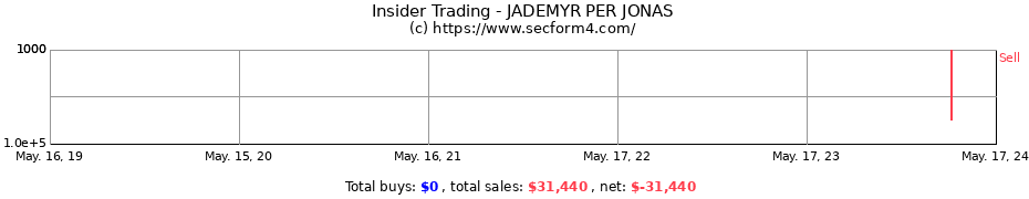 Insider Trading Transactions for JADEMYR PER JONAS