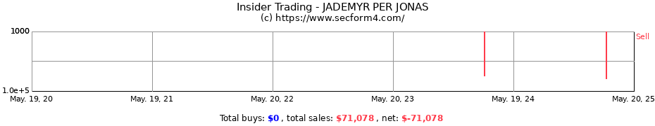 Insider Trading Transactions for JADEMYR PER JONAS